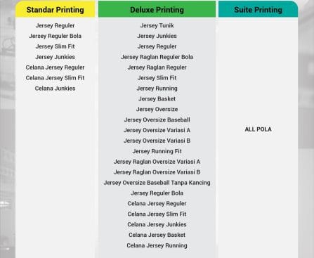 Perbedaan Menu Printing Berdasarkan Pola