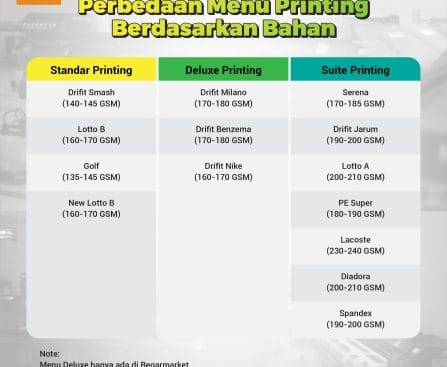 Perbedaan Menu Printing Berdasarkan Bahan Regarsport