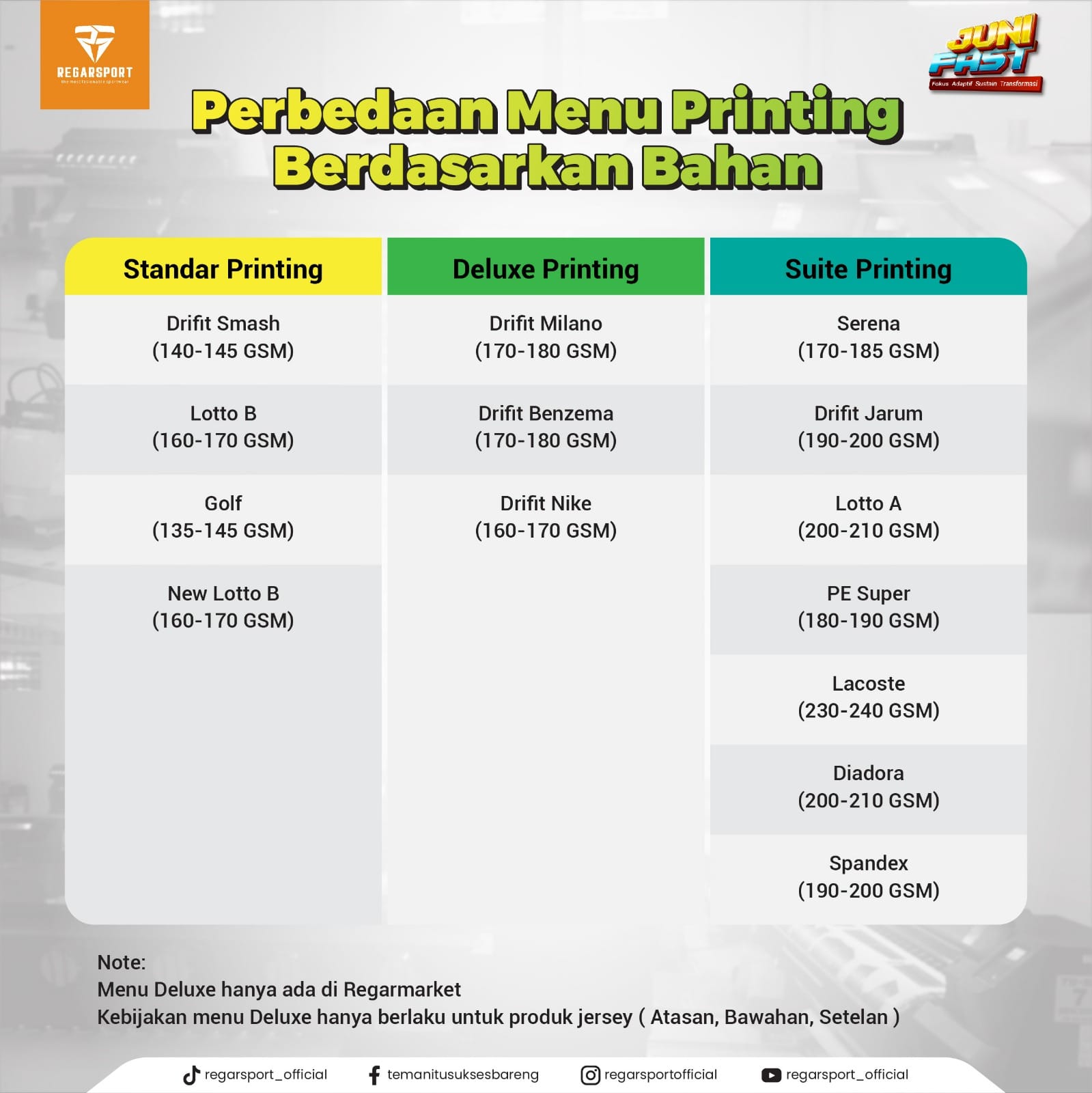 Perbedaan Menu Printing Berdasarkan Bahan Regarsport