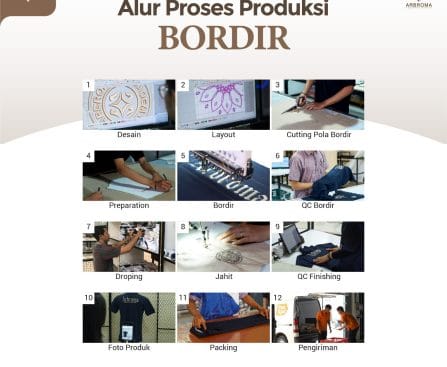 Alur Proses Produksi Bordir Regarsport