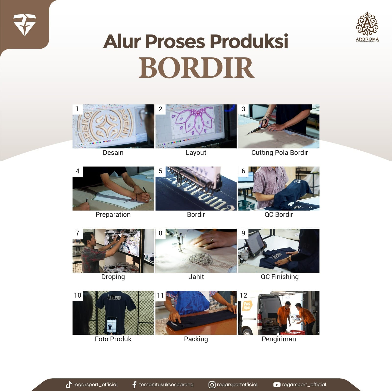 Alur Proses Produksi Bordir Regarsport