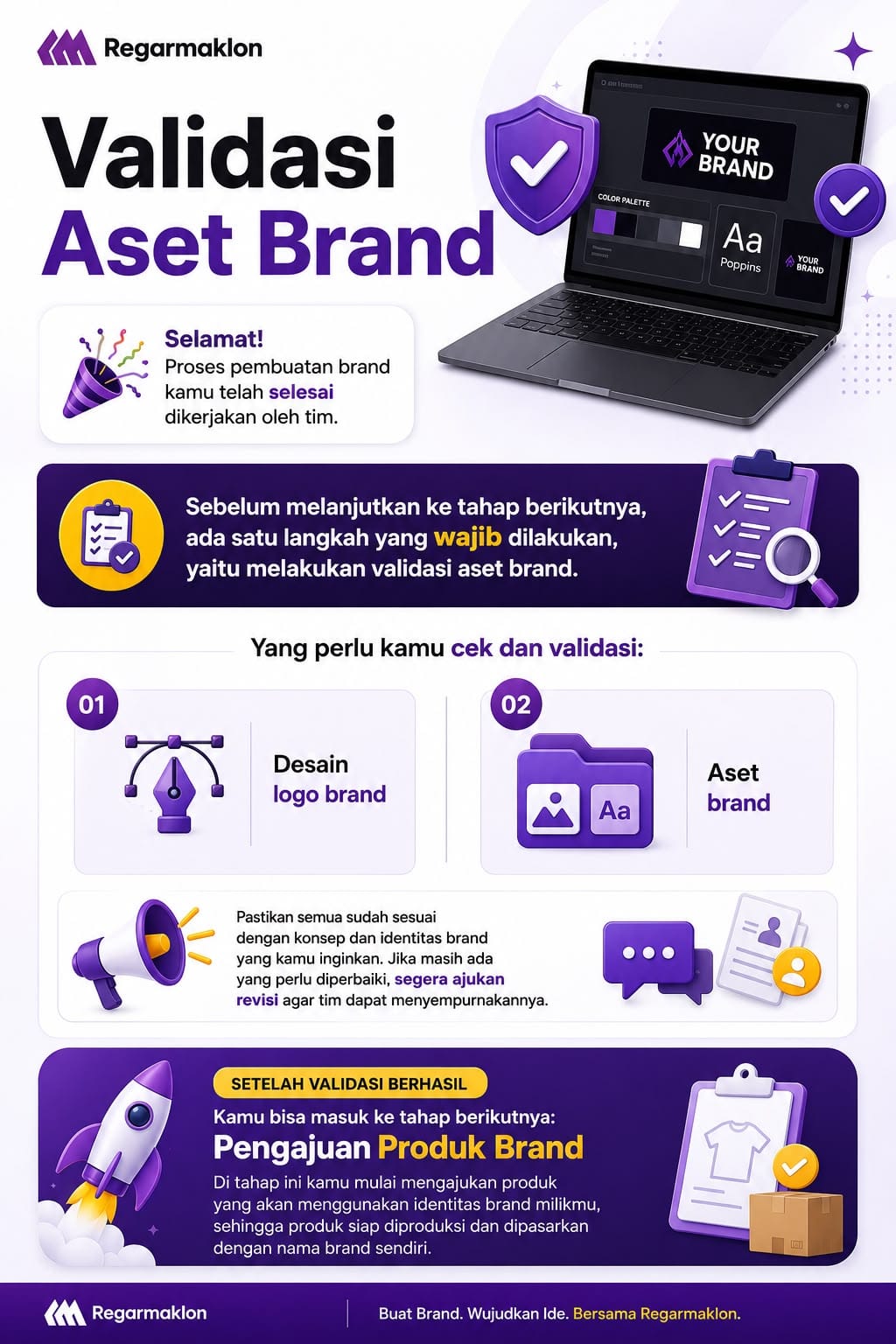 Langkah Penting Setelah Desain Brand Selesai: Lakukan Validasi Aset Brand Bersama Regarmaklon!