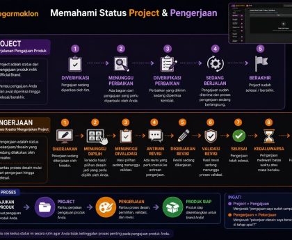 Memahami Status Project & Pengerjaan Regarmaklon
