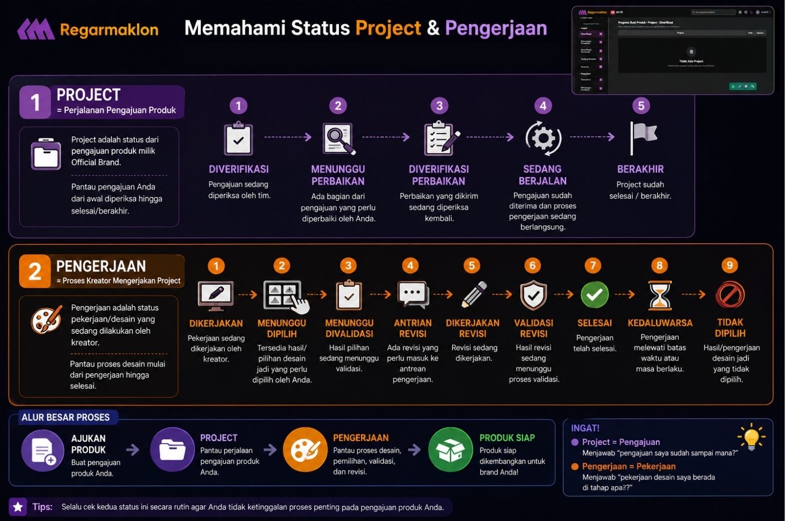 Memahami Status Project & Pengerjaan Regarmaklon