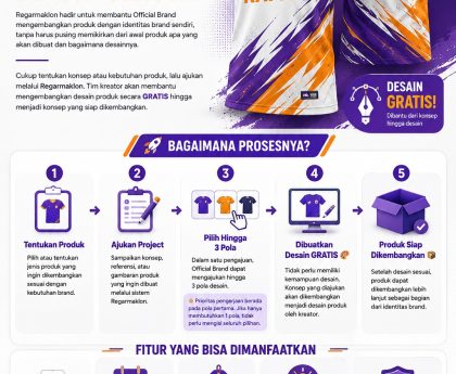 Wujudkan Produk dengan Identitas Brand Sendiri