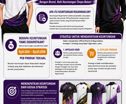 Regarmaklon: Bangun Brand Sendiri, Raih Keuntungan Tanpa Batas!