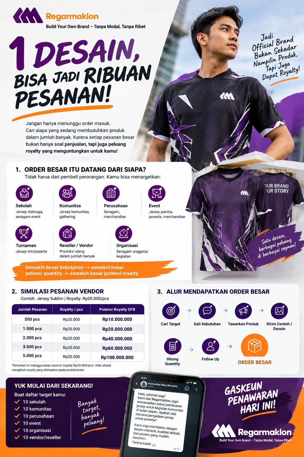 Satu Desain, Ribuan Pesanan — Raih Peluang Royalti Bersama Regarmaklon